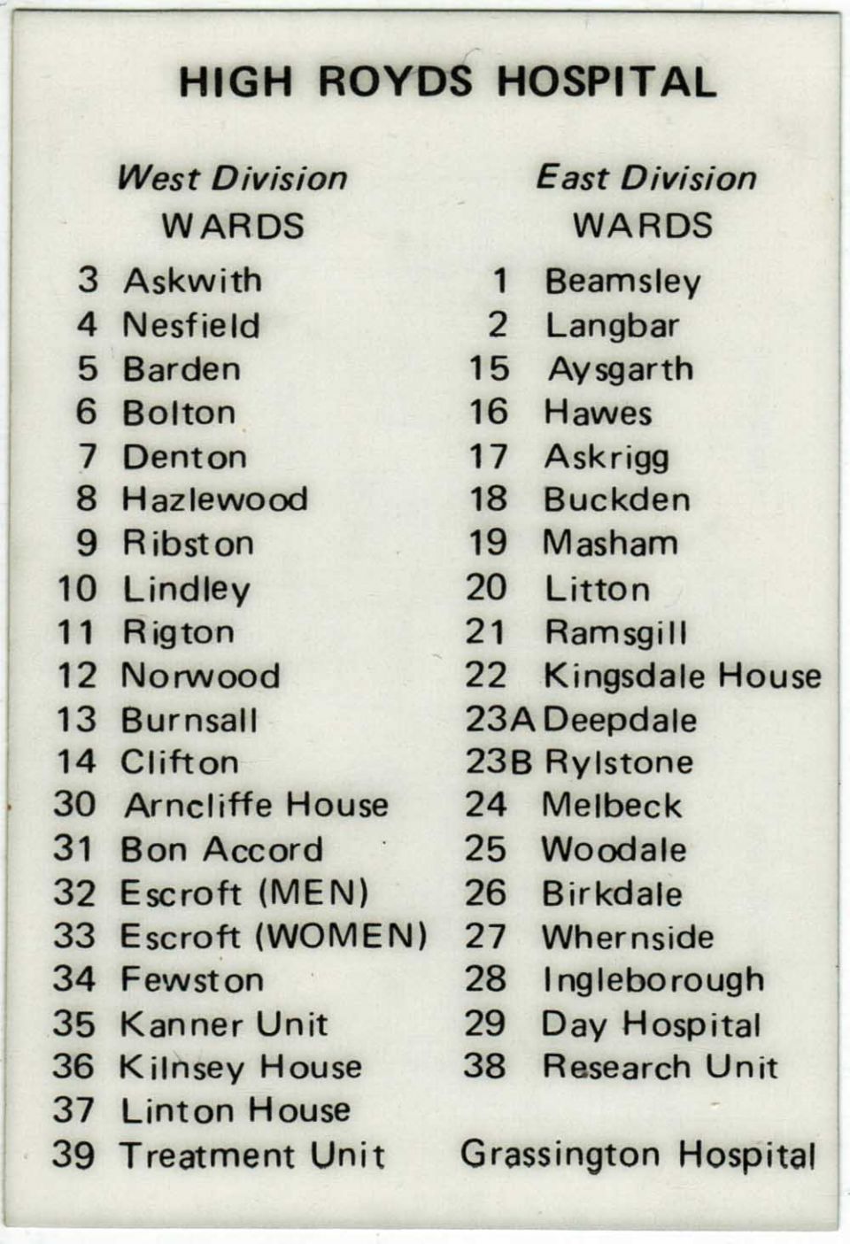 The Ward Names Becoming High Royds